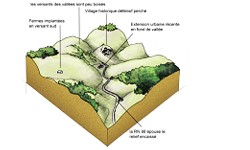 Volet paysager de l’étude d’impact du projet éolien d’Arzenc-de-Randon