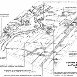 Etude préliminaire contournement d’Albi